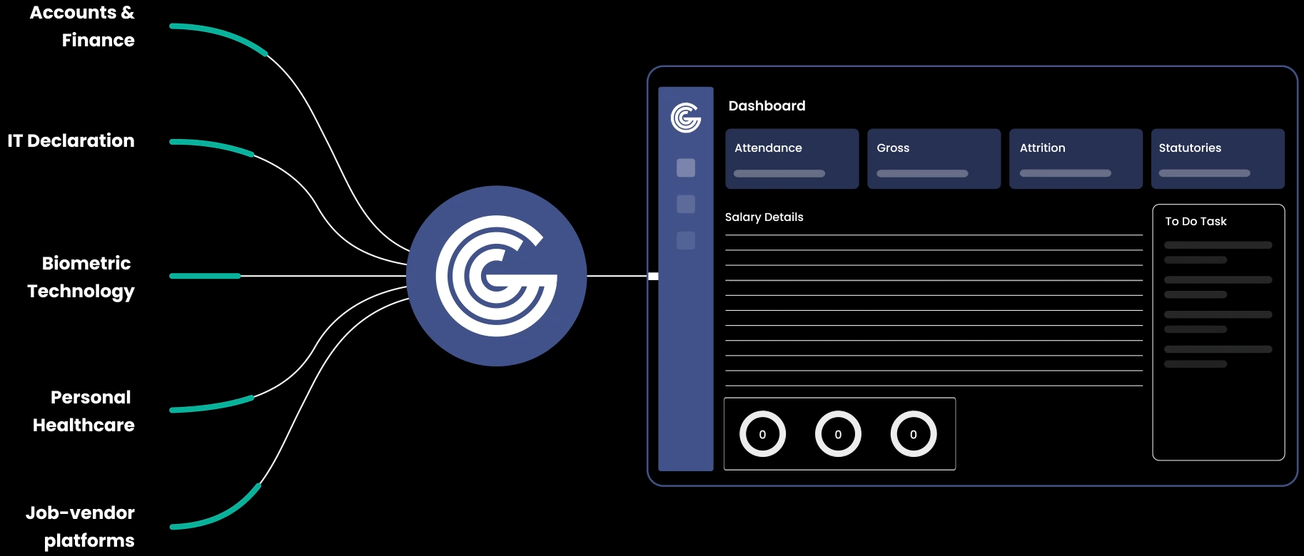 Connect With All Of Your Apps!